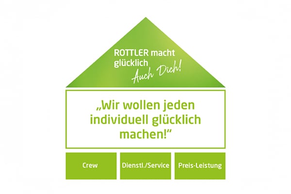 Ueber_rottler_gluecklichhaus_600x400